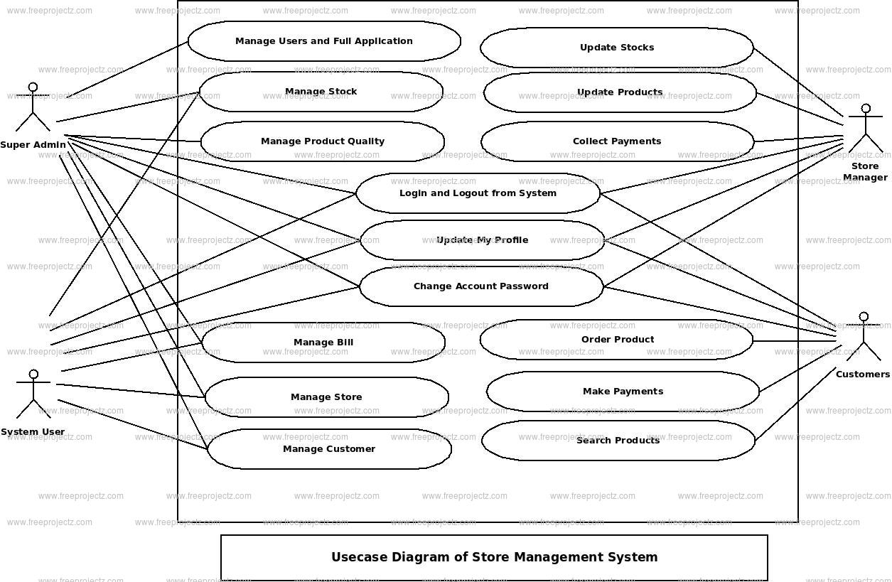 case study retail store management system